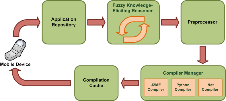 Imhotep architecture