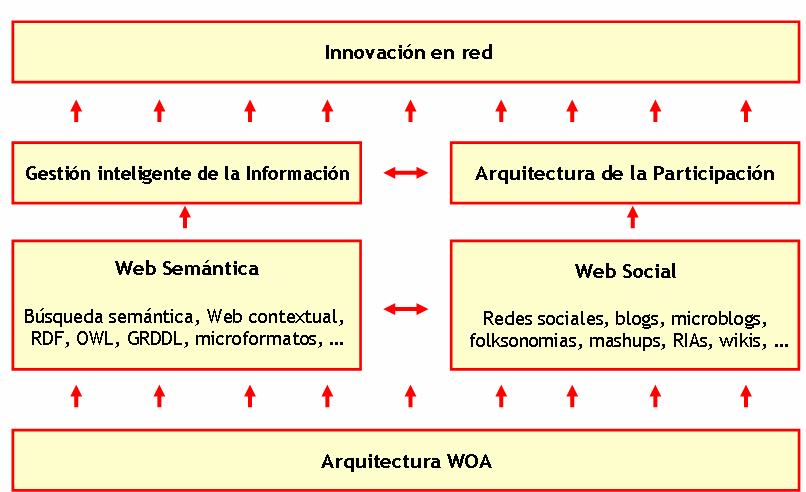 Arquitectura conceptual de SELENE