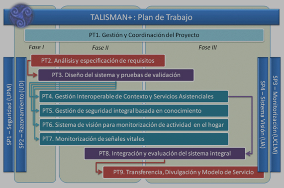 Plan de Trabajo Plan de Trabajo